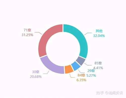 2021年5月瑞士货物贸易及中瑞双边贸易概况