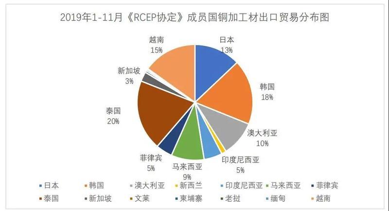 rcep对中国铜产品进出口贸易铜产业发展带来的机遇与挑战