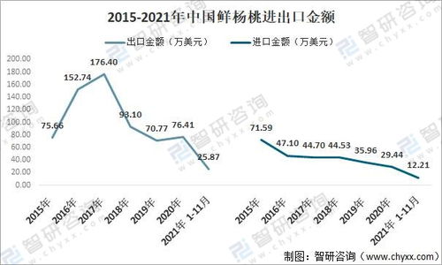2021年中国杨桃行业主要产地种植情况及进出口贸易分析 进口数量不断下滑