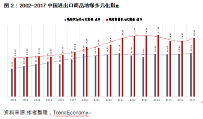 程实等:中国“入世”20年成全球价值链贸易枢纽与制造中心