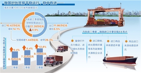 多因素支撑外贸较快增长 商品进口源地更趋多元