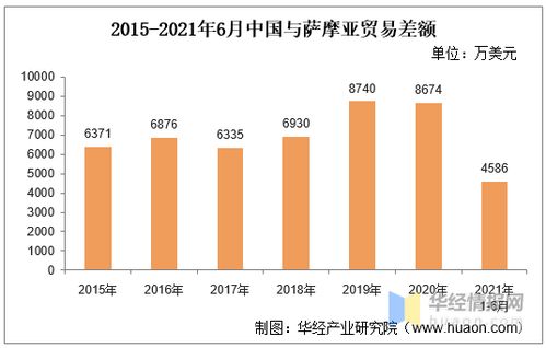 2021年6月中国与萨摩亚双边贸易额与贸易差额统计