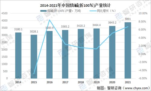 2021年中国烧碱市场供需现状 进出口贸易及价格走势分析