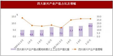 2017年上海市嘉定区工业产值 商品销售总额及外贸进出口情况