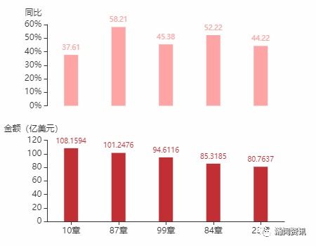 2021年10月阿根廷货物贸易及中阿双边贸易概况