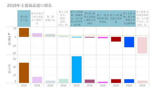 外贸企业商品进出口贸易你必须要了解这些信息