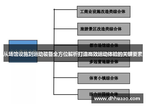 从场馆设施到运动装备全方位解析打造高效运动体验的关键要素