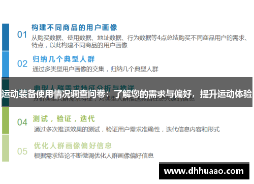 运动装备使用情况调查问卷：了解您的需求与偏好，提升运动体验